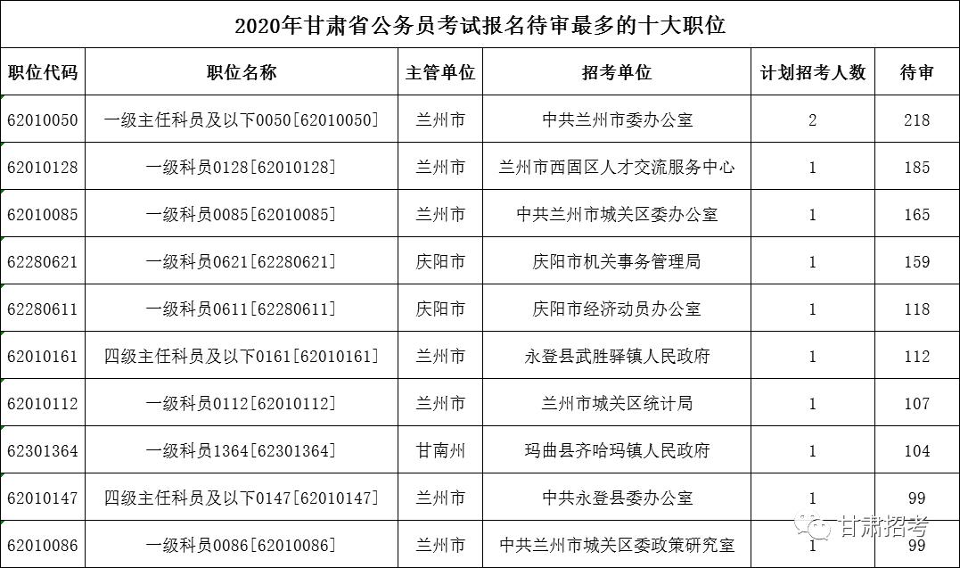 公務(wù)員考試?yán)U費(fèi)截止時(shí)間詳解