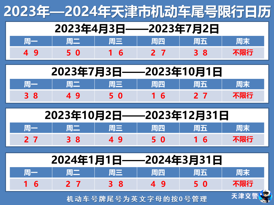 2024年，個(gè)位天數(shù)倒計(jì)時(shí)