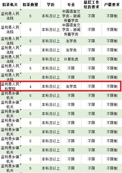 湖北省公務(wù)員崗位職位表全面解析