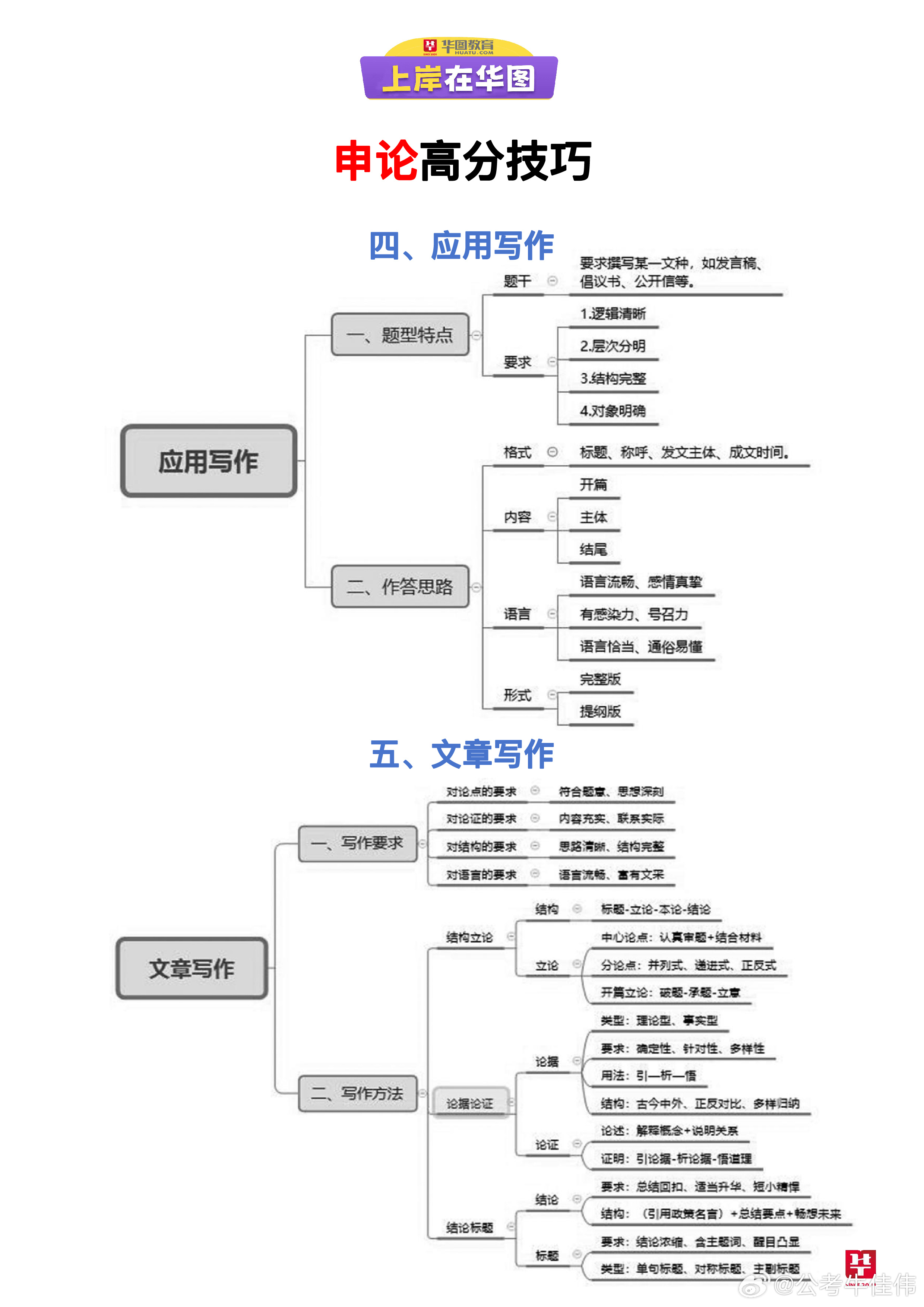 申論寫作思路與技巧解析