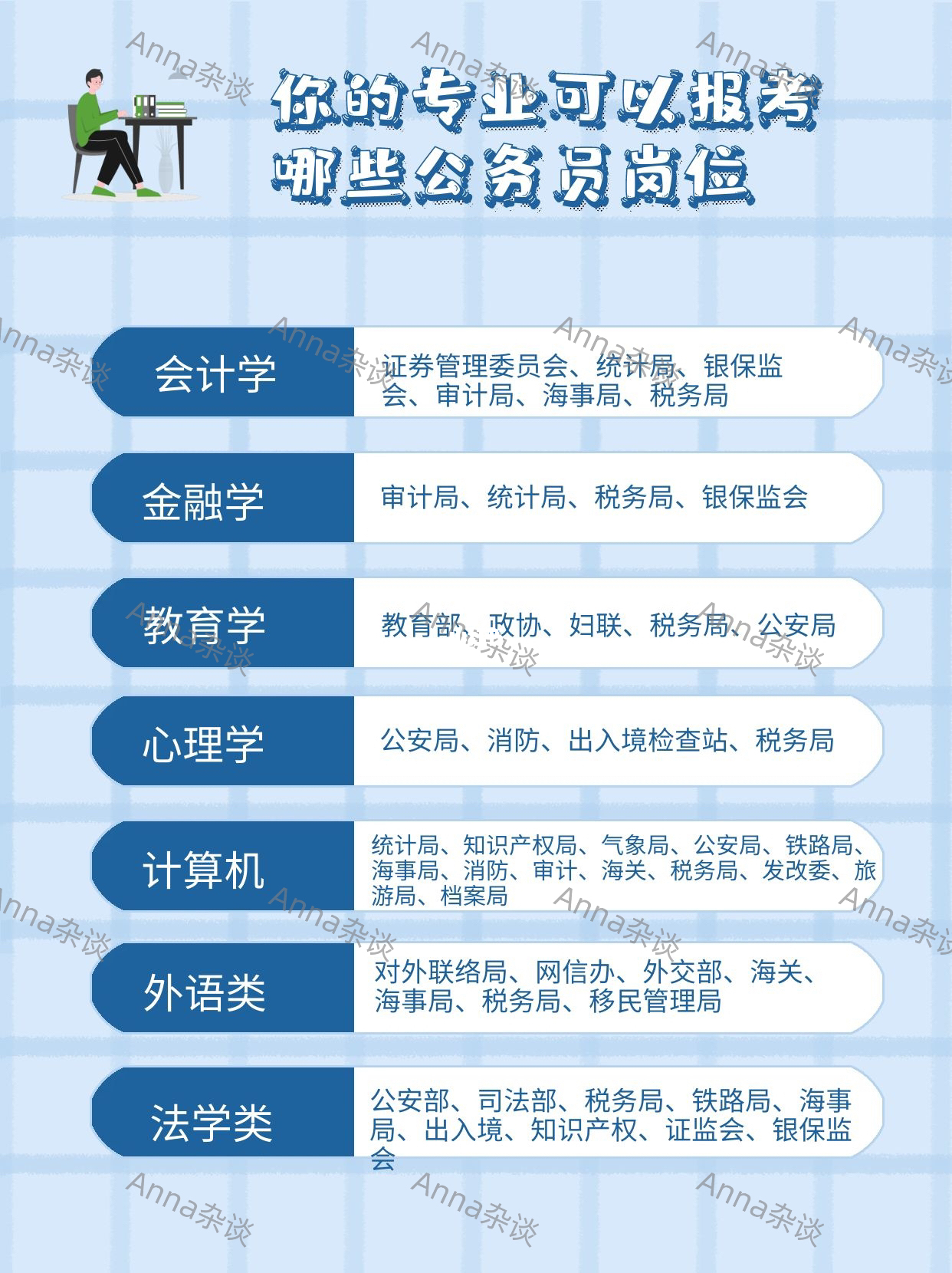 公務員財務類職位招聘要求深度解析