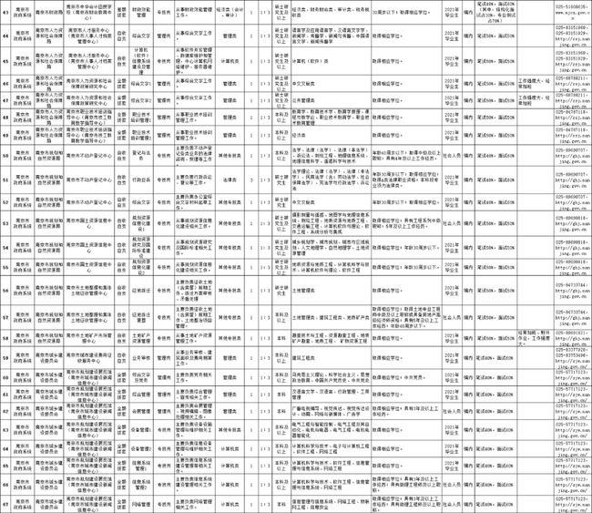 南京市事業(yè)單位招聘崗位概覽表發(fā)布