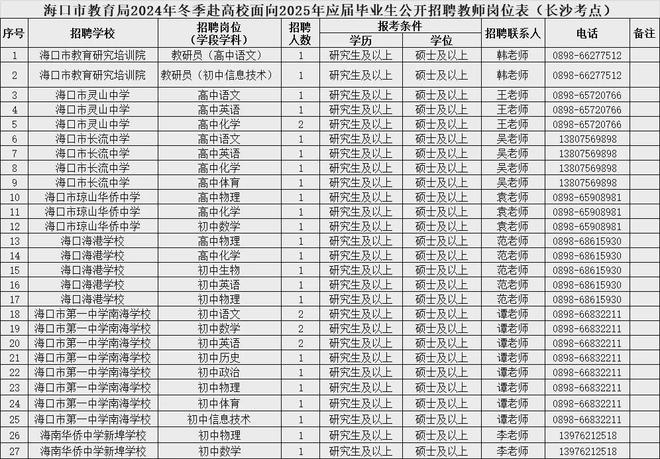 2025年事業(yè)編招聘職位表全面解析