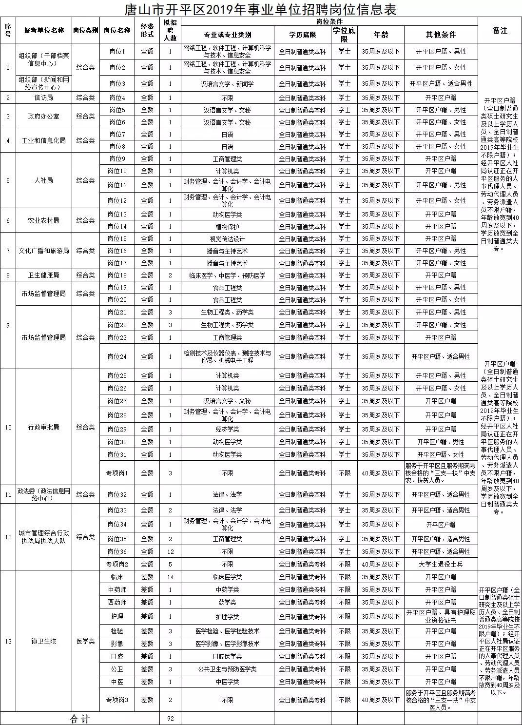 事業(yè)編考試網(wǎng)官網(wǎng)，一站式助力考生事業(yè)騰飛平臺