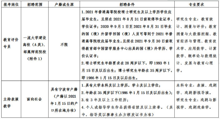 教育局公務(wù)員招聘啟事