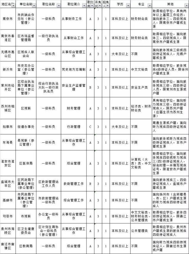 安徽公務員定向招錄崗位全景解析