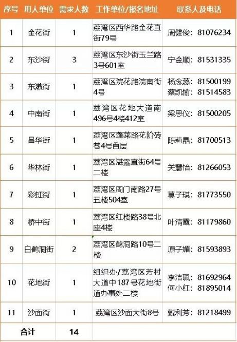 廣州市事業(yè)單位最新招聘概覽