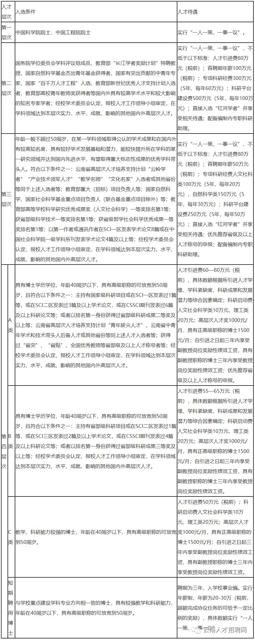 云南事業(yè)單位招聘啟幕，開啟職業(yè)新篇章