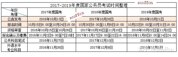 國考深度解讀，國家公務(wù)員考試的多維度探討