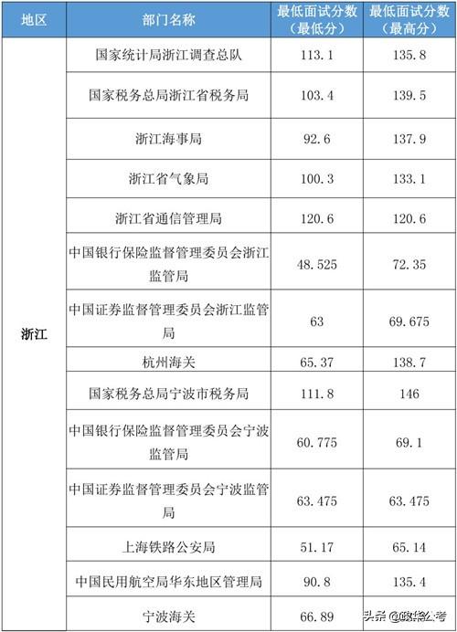 XXXX年國考進面名單公示深度解讀