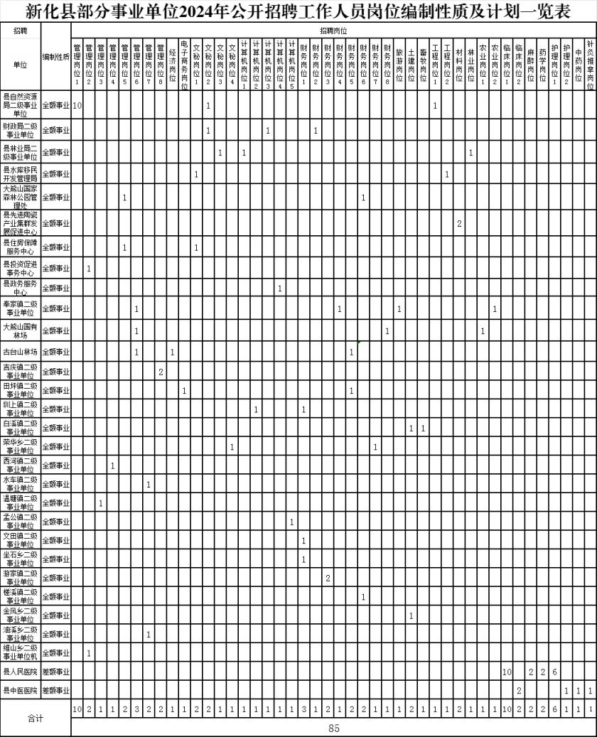2024事業(yè)編制招聘崗位表分析與展望，未來(lái)趨勢(shì)及機(jī)遇解讀