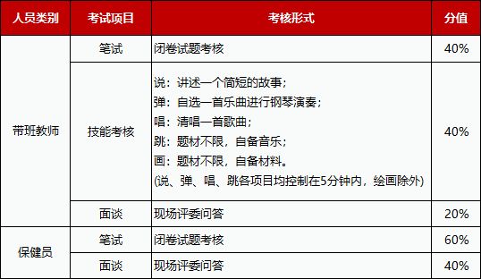 番禺區(qū)公立幼兒園招聘啟幕，誠邀優(yōu)秀人才加入！