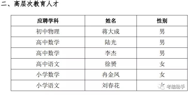 事業(yè)編錄取公示，細節(jié)揭曉，未來可期