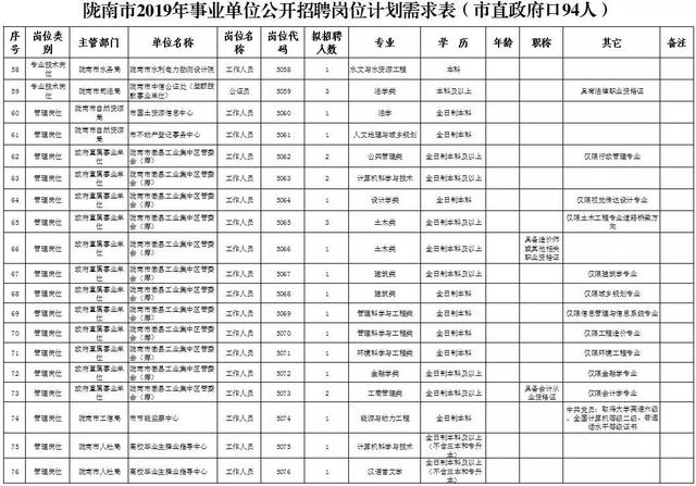事業(yè)單位招聘匯總表及其高效應(yīng)用指南