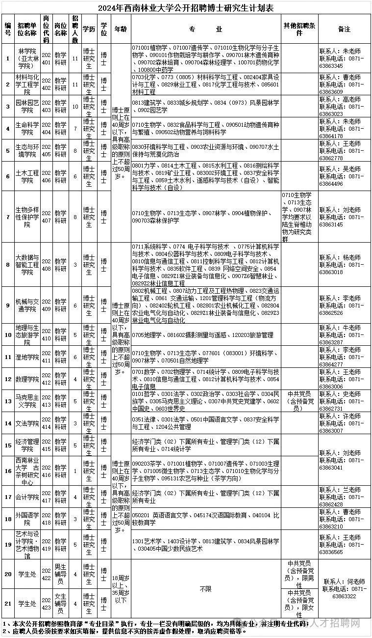 2024年事業(yè)編制招聘啟動(dòng)，報(bào)名、職位及要求詳解