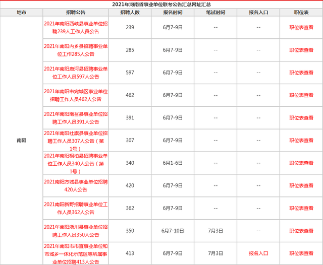 河南事業(yè)單位招聘最新匯總信息
