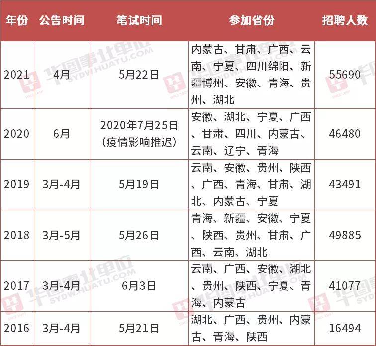 事業(yè)編考試時間的深度解讀與分析