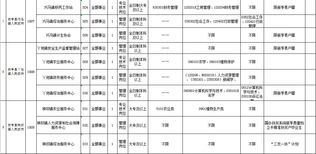 事業(yè)單位信息技術(shù)崗專業(yè)知識深度探析
