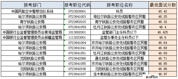 國家公務(wù)員考試分?jǐn)?shù)解析，合格分?jǐn)?shù)線及分?jǐn)?shù)要求探討
