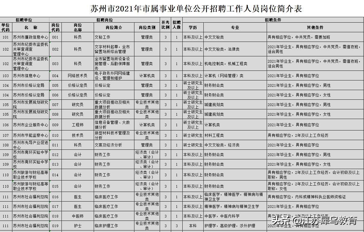 江蘇事業(yè)單位考試科目全面解析與備考指南
