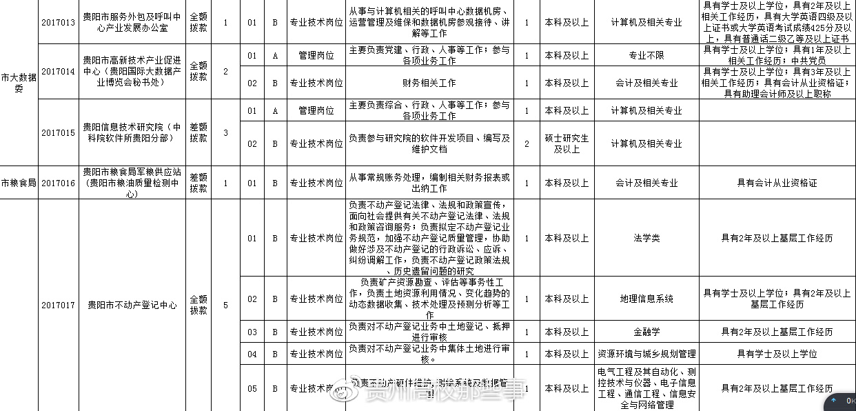 事業(yè)單位招聘公告重要信息全面解析