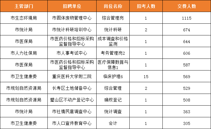 事業(yè)單位考試時間解析，一般考試在幾月份進行？