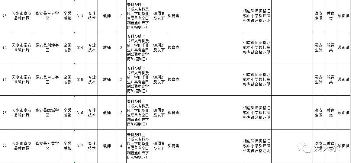 天水市事業(yè)單位招聘考試職位列表全面解析