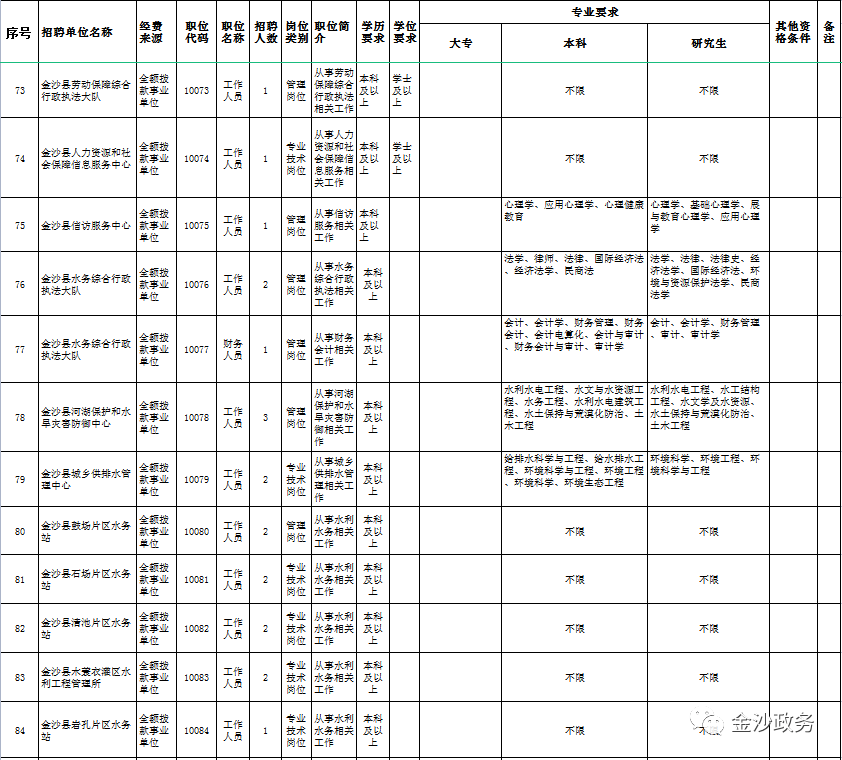金沙縣事業(yè)單位考試報名時間及報名流程詳解