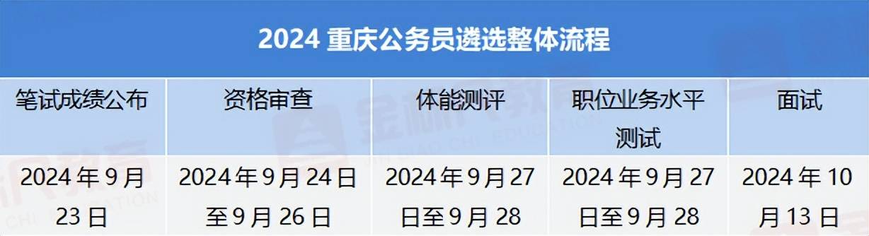 重慶市2024年公務(wù)員考試公告發(fā)布