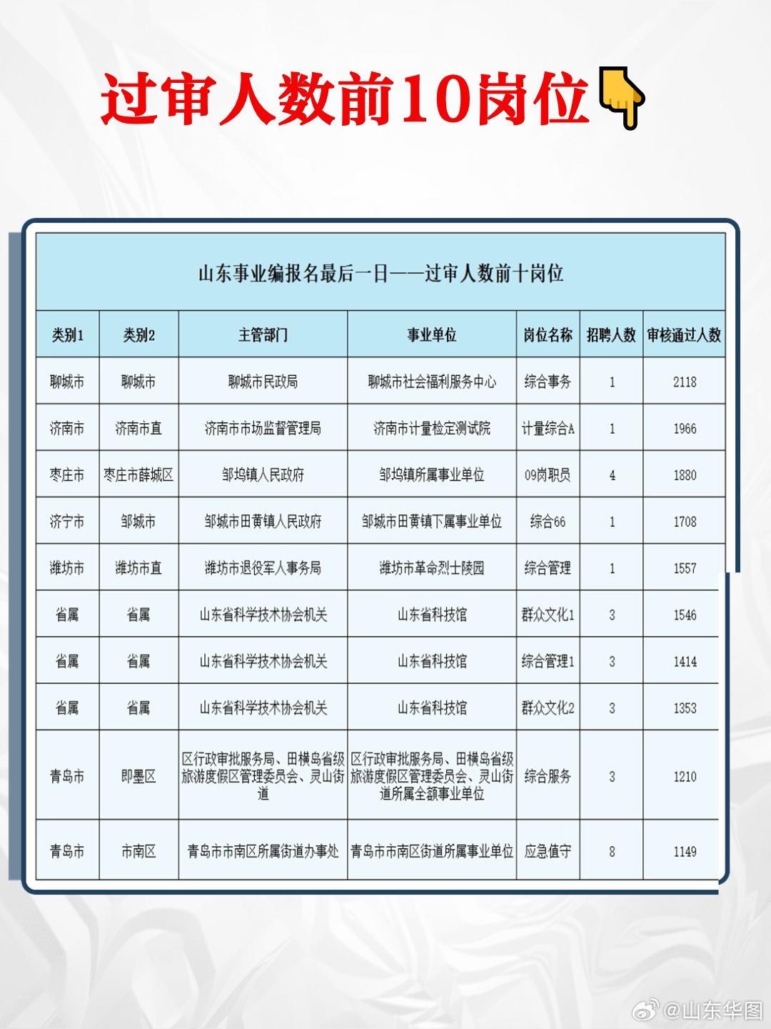 山東事業(yè)編報(bào)名條件的詳細(xì)解析