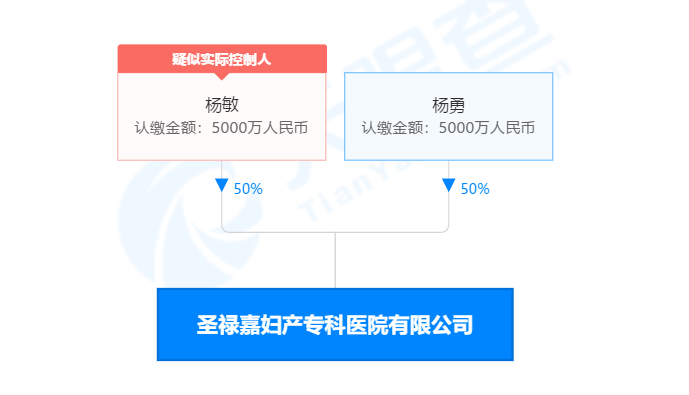 醫(yī)院財(cái)務(wù)運(yùn)營(yíng)工資水平深度解析