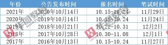 關(guān)于公務(wù)員考試，25年考試時間的深度解析