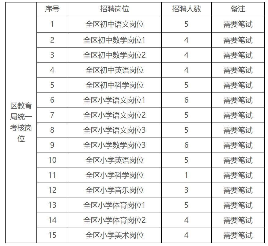 余杭區(qū)事業(yè)編考試真題深度分析與探討
