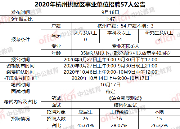 杭州事業(yè)編制招聘考試解析及備考策略