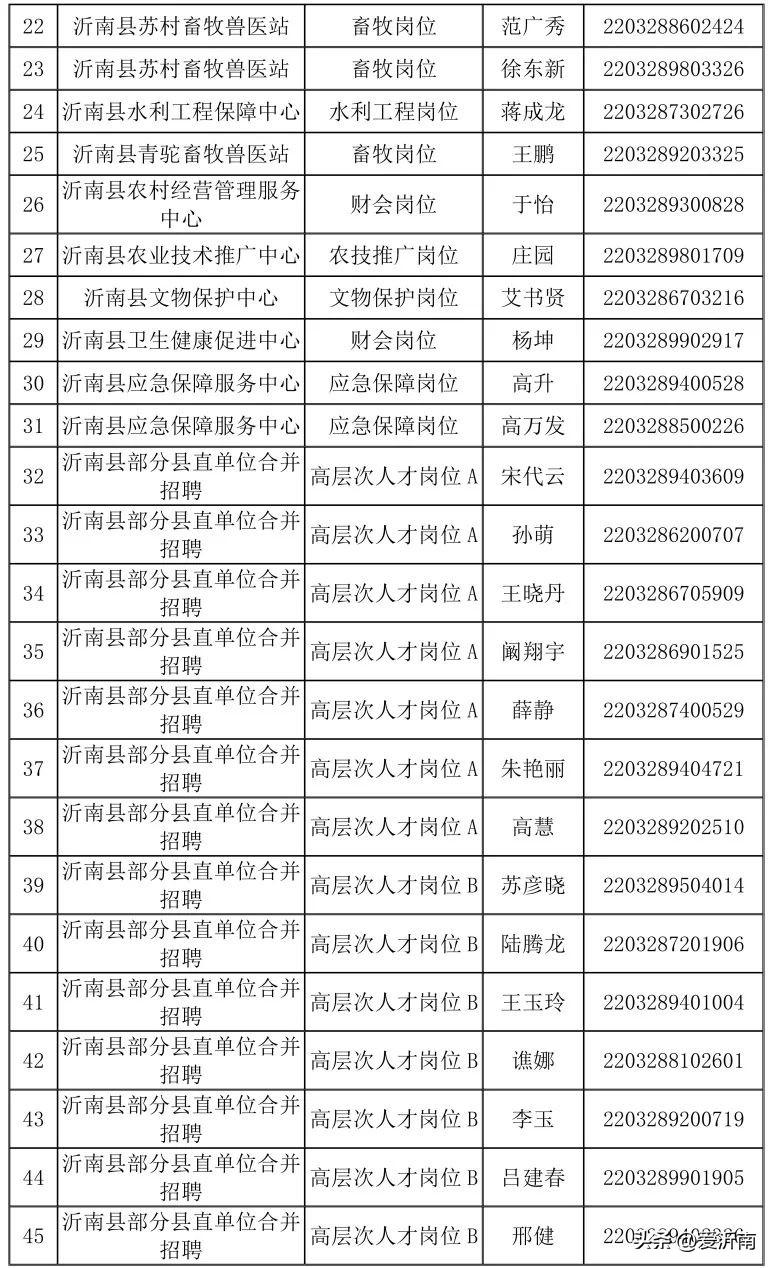 迷霧之森 第3頁(yè)