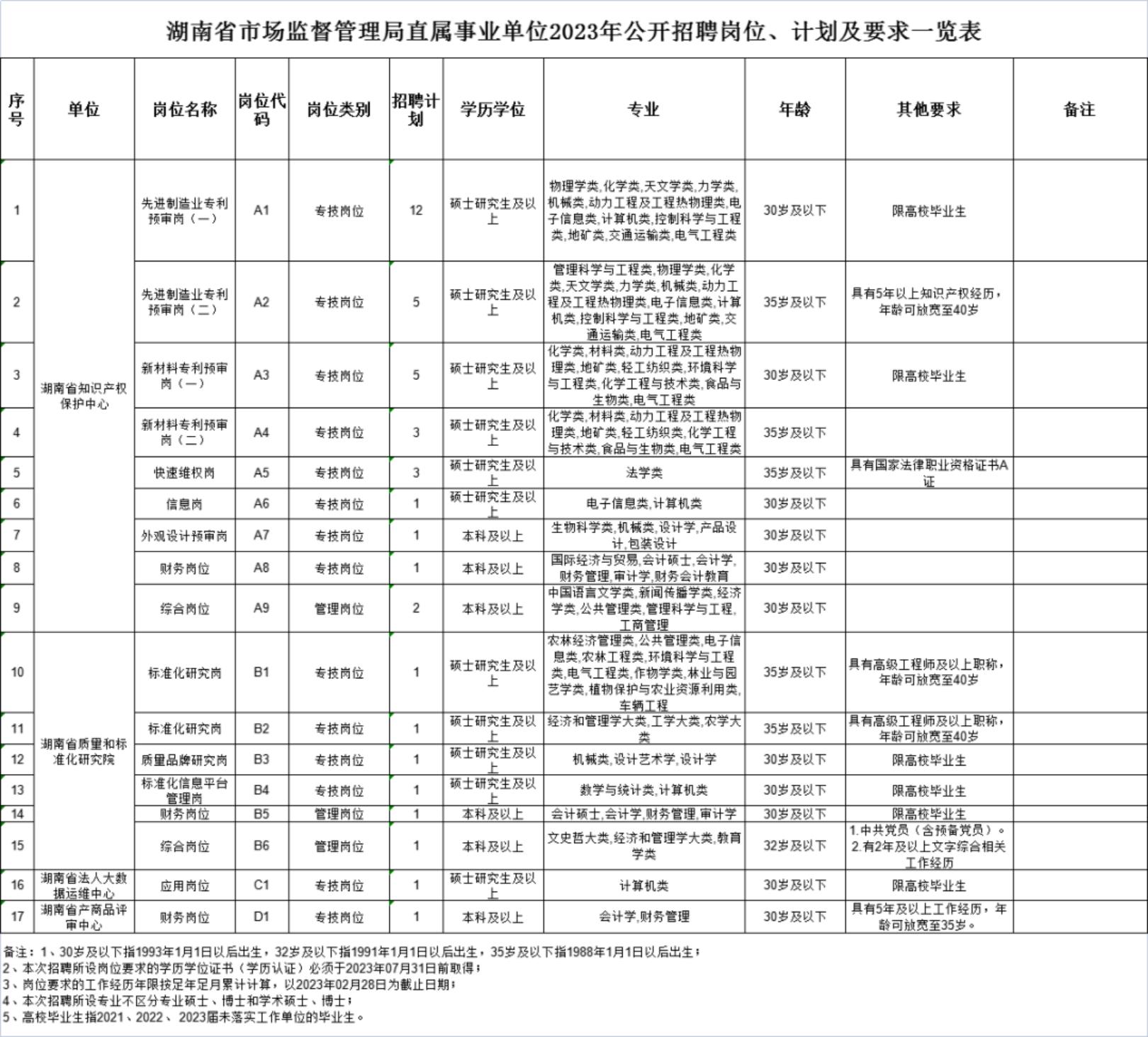 長沙市事業(yè)編制的探索與發(fā)展之路