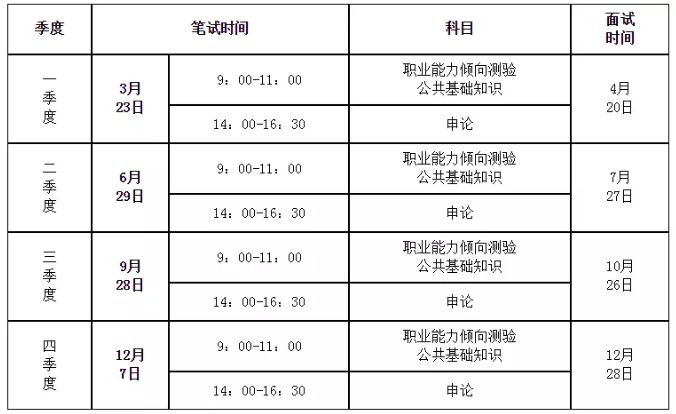 事業(yè)單位報(bào)考科目全面解析