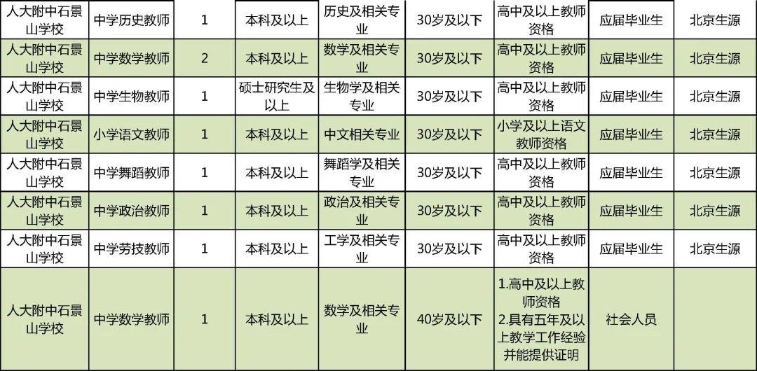 北京市事業(yè)單位招聘，人才匯聚的機遇與挑戰(zhàn)舞臺