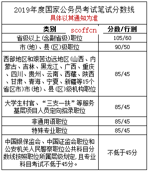 國(guó)家公務(wù)員考試最低合格分?jǐn)?shù)線(xiàn)，選拔人才的基準(zhǔn)線(xiàn)詳解