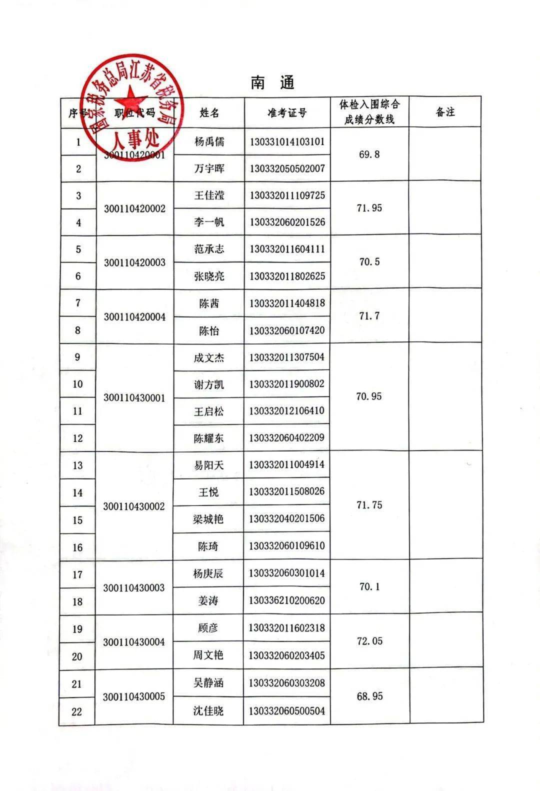 檸檬為何心酸 第3頁(yè)