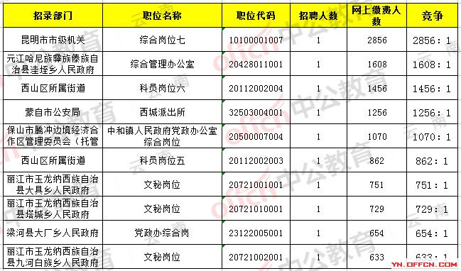 云南省公務(wù)員考試?yán)U費截止日期解析與探討