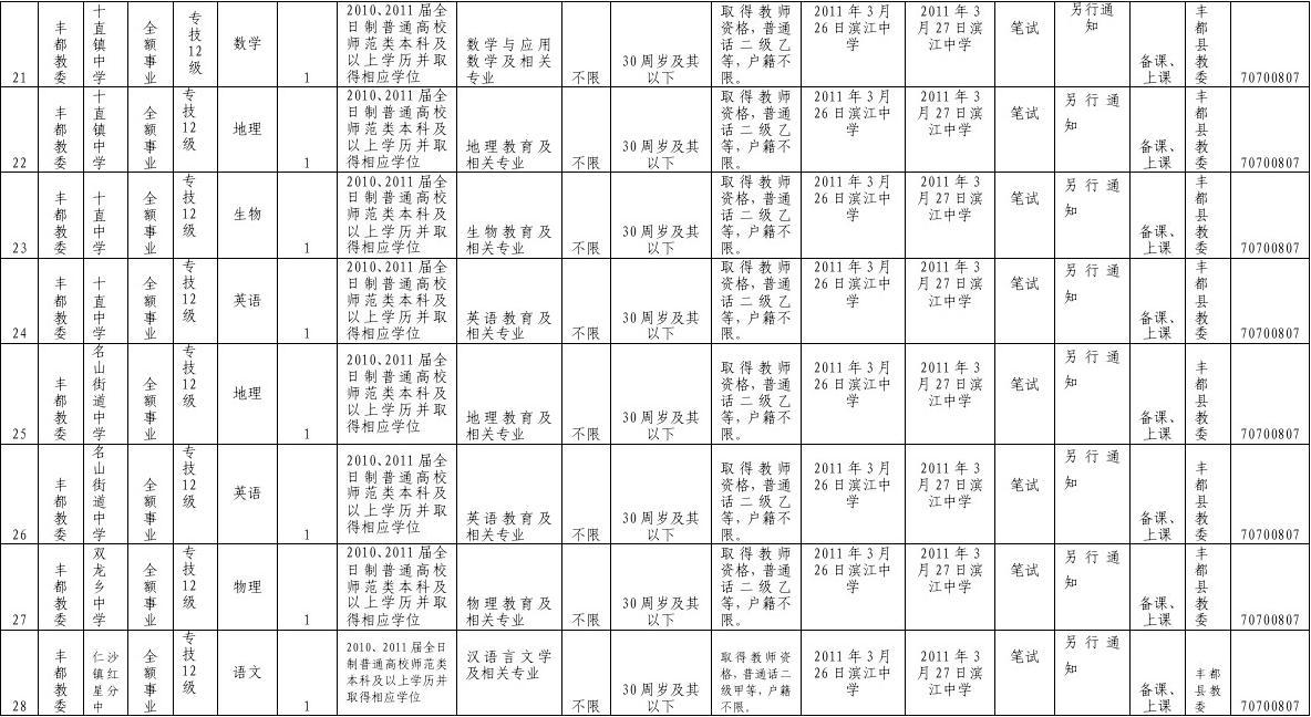 事業(yè)單位報考職位表全面解析
