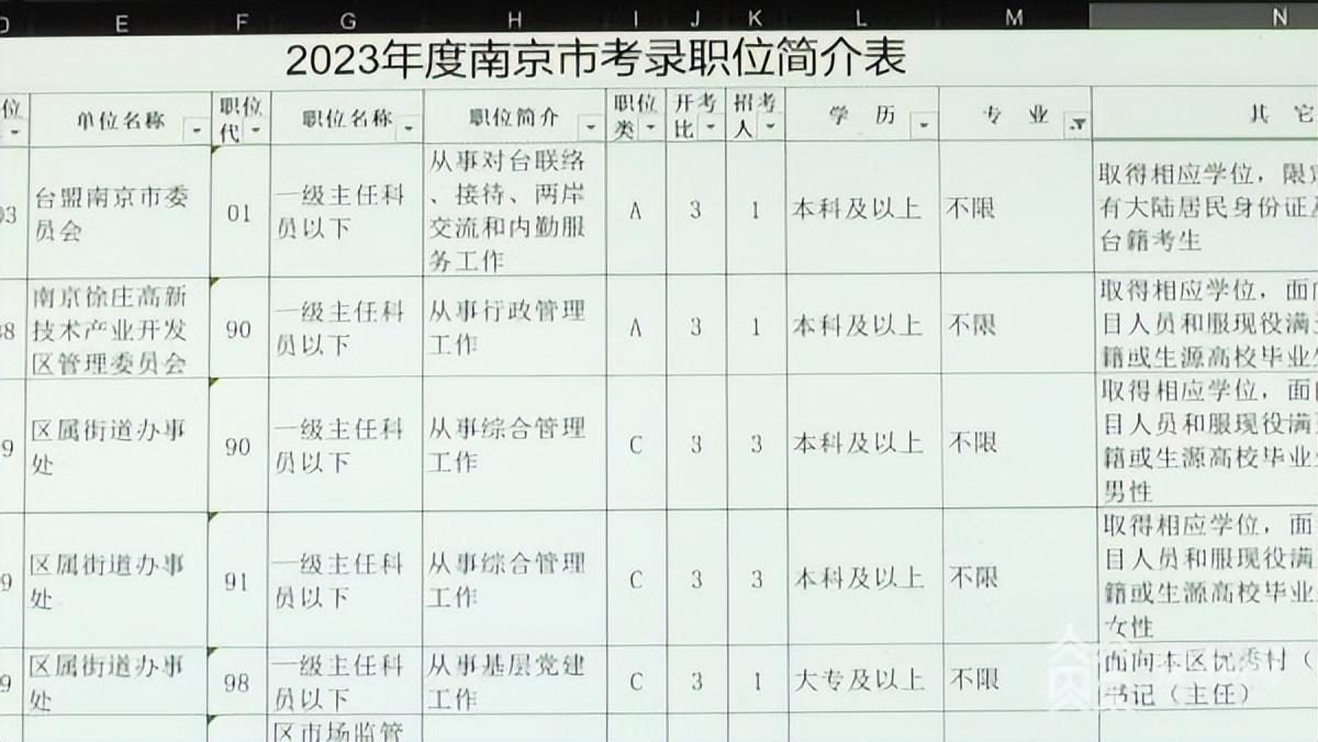 2024事業(yè)編制招聘職位表深度解析與未來展望