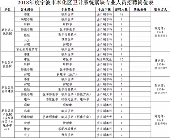 事業(yè)編招聘崗位概覽，探尋職業(yè)發(fā)展黃金機會