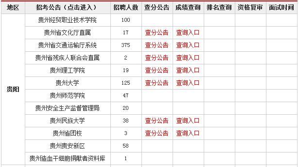 貴州事業(yè)單位進(jìn)面分?jǐn)?shù)深度解析