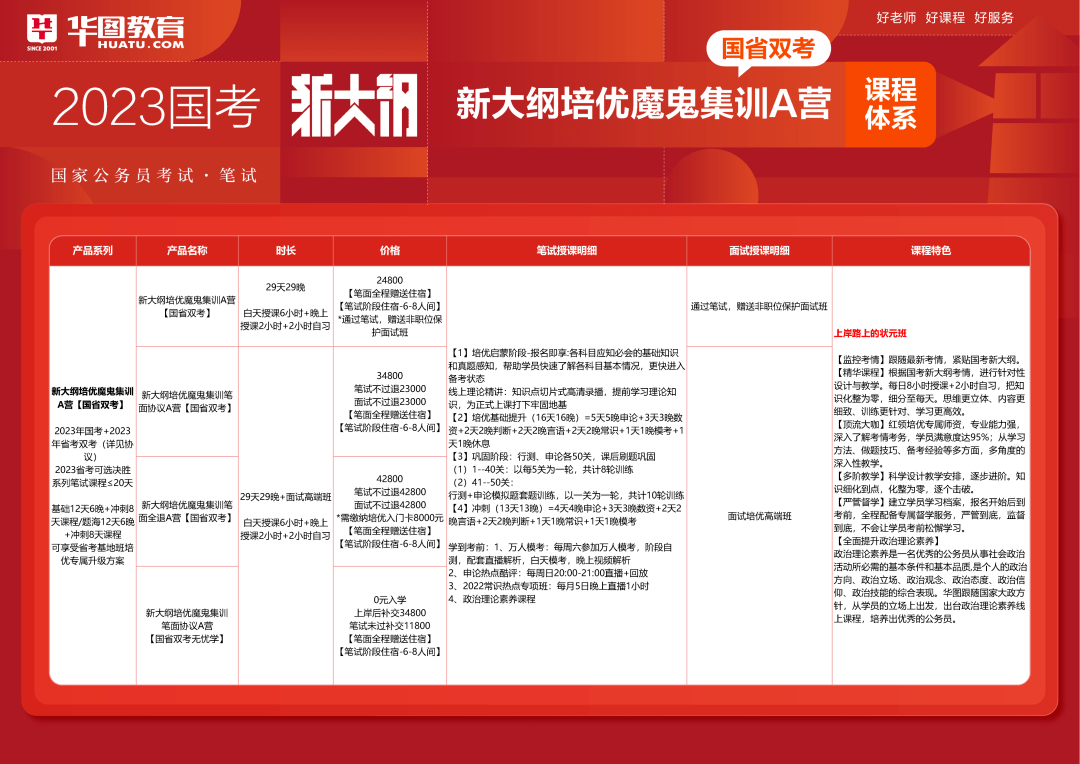 國考大綱解析及范圍探討