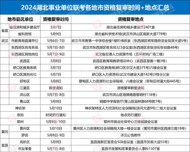 事業(yè)單位考試高頻考點科目深度解析