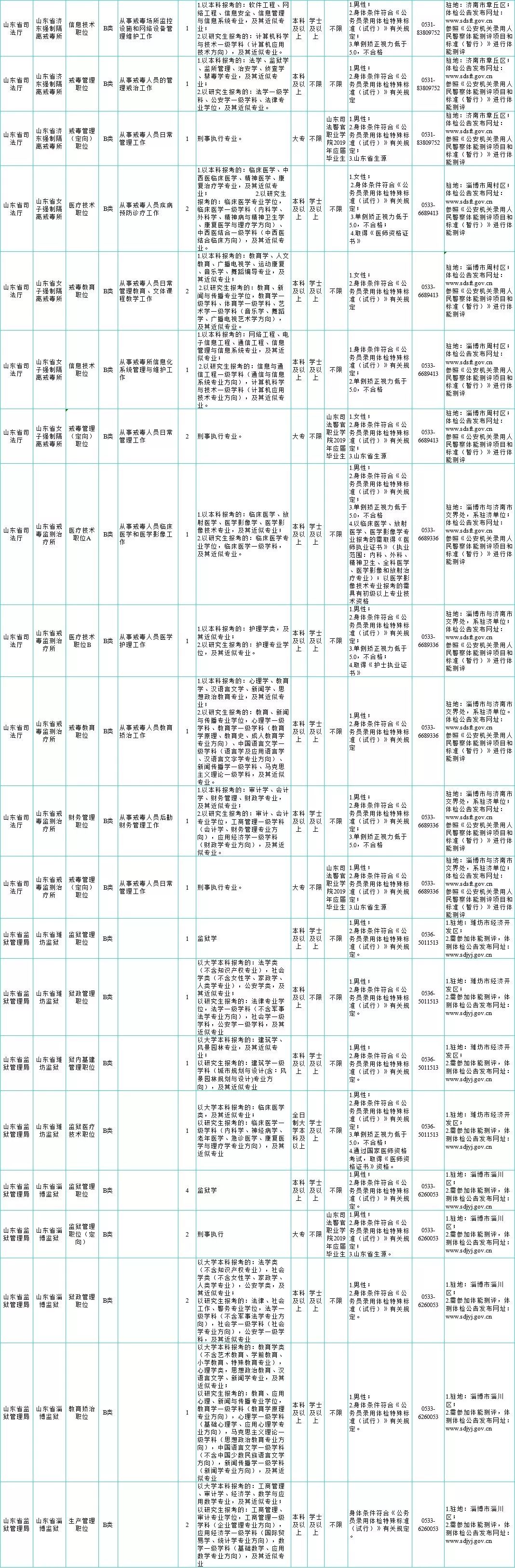花凌若別離 第3頁