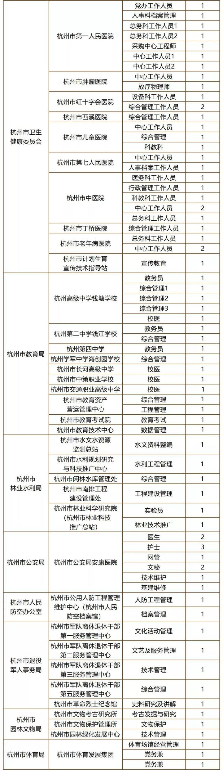杭州事業(yè)編制最新招聘動態(tài)深度解析與解讀