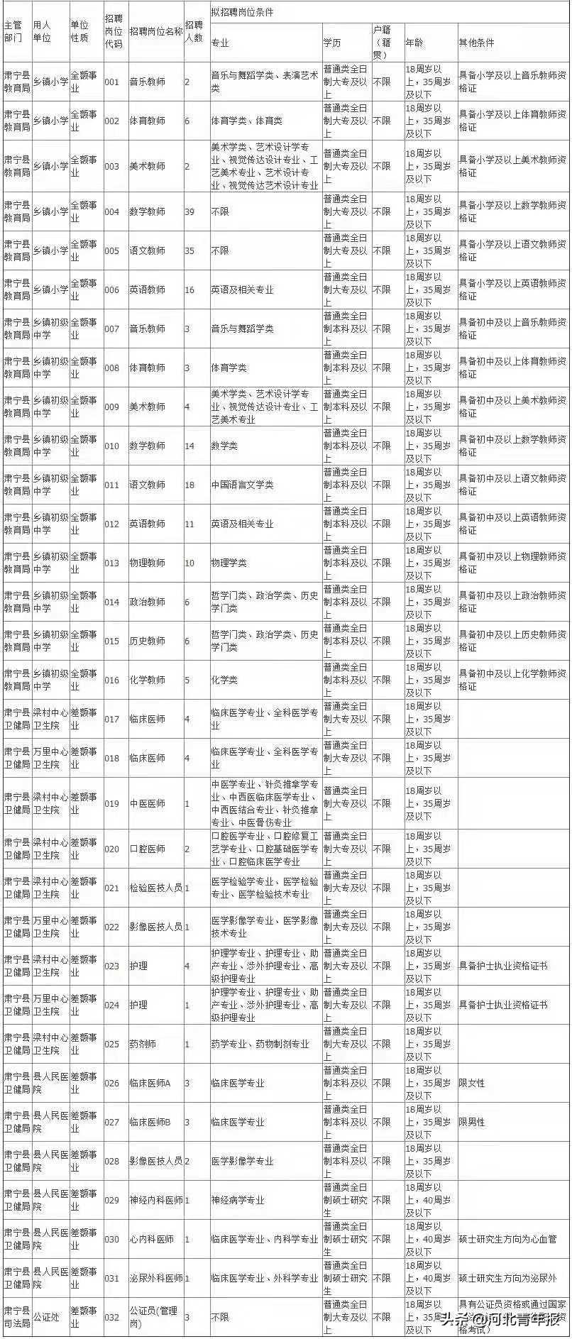 事業(yè)單位醫(yī)院招聘，構(gòu)建專業(yè)醫(yī)療團(tuán)隊(duì)的核心環(huán)節(jié)
